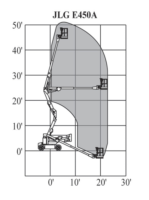 JLG E450AJ Aerial Work Platform Specs and Dimensions - VeriTread