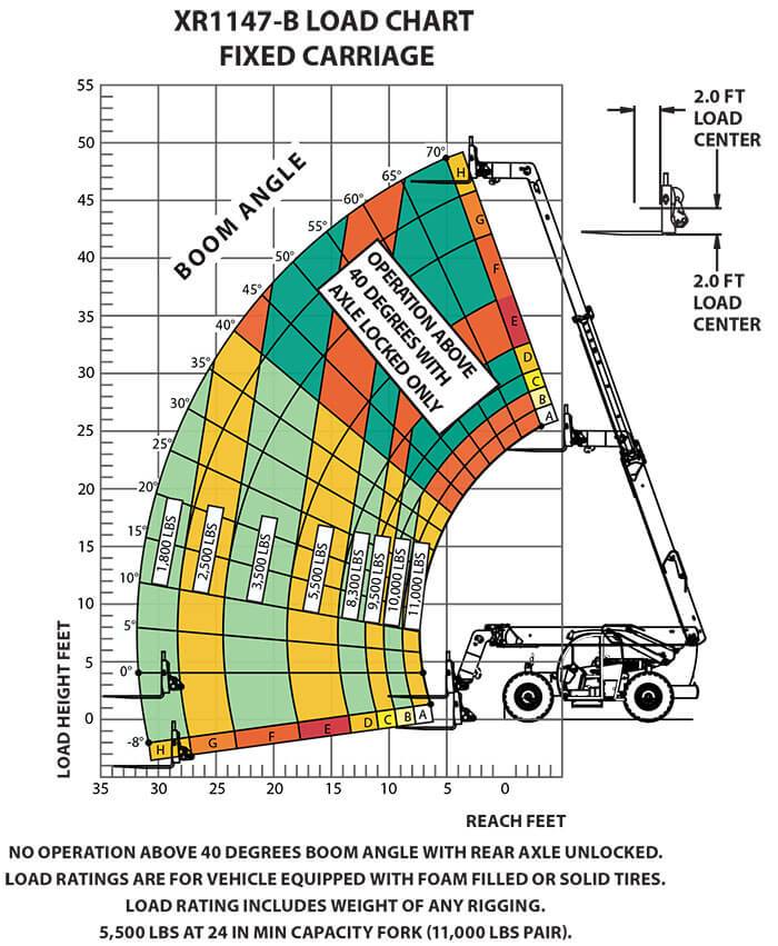 Xtreme XR1147 Telehandler Forklift Skyrider Equipment Xtreme XR1147 Telehandler Forklift Skyrider Equipment