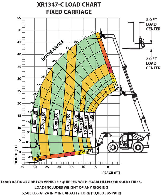 File:Load chart Still forklift truck large PNr°0941.jpg - Wikimedia Commons