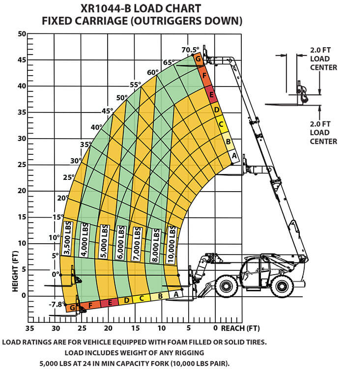 Xtreme XR1044-B Telehandler Forklift – Skyrider Equipment