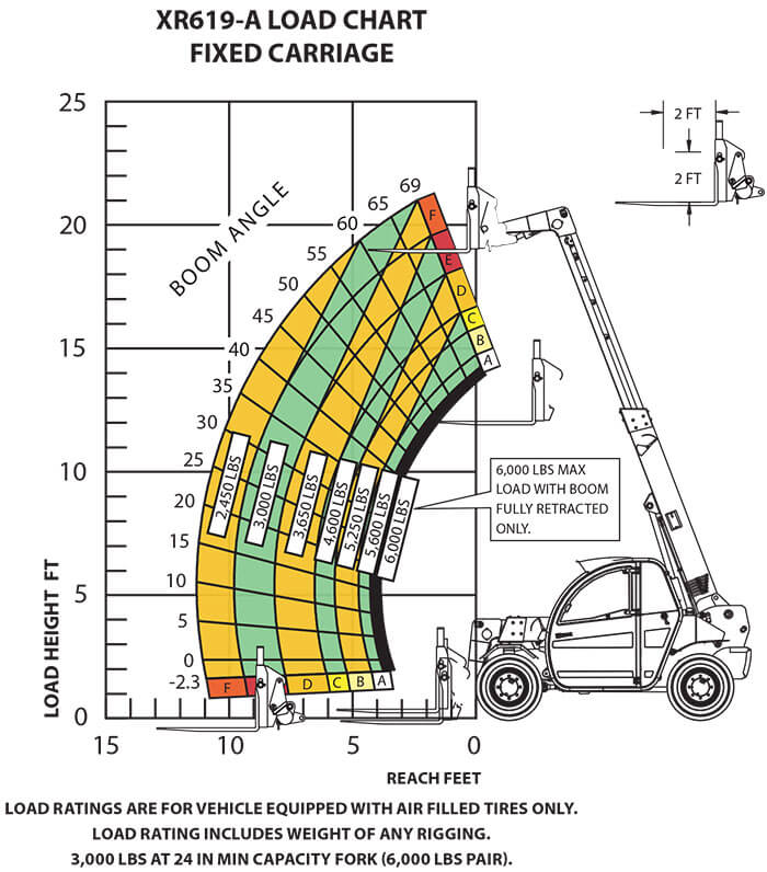 スバルプレオ　広報資料 Xtreme XR619-A Compact Telehandler – Skyrider Equipment