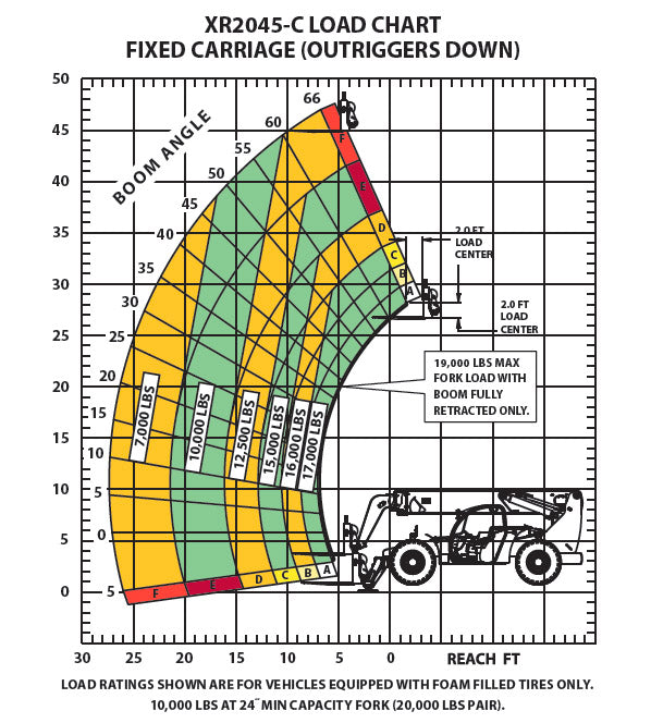 Xtreme XR2045C High Capacity Roller Boom – Skyrider Equipment