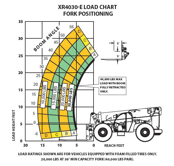 Xtreme XR4030-E Xtreme Capacity Roller Boom – Skyrider Equipment