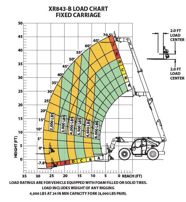 Xtreme XR843B Telehandler Forklift Skyrider Equipment