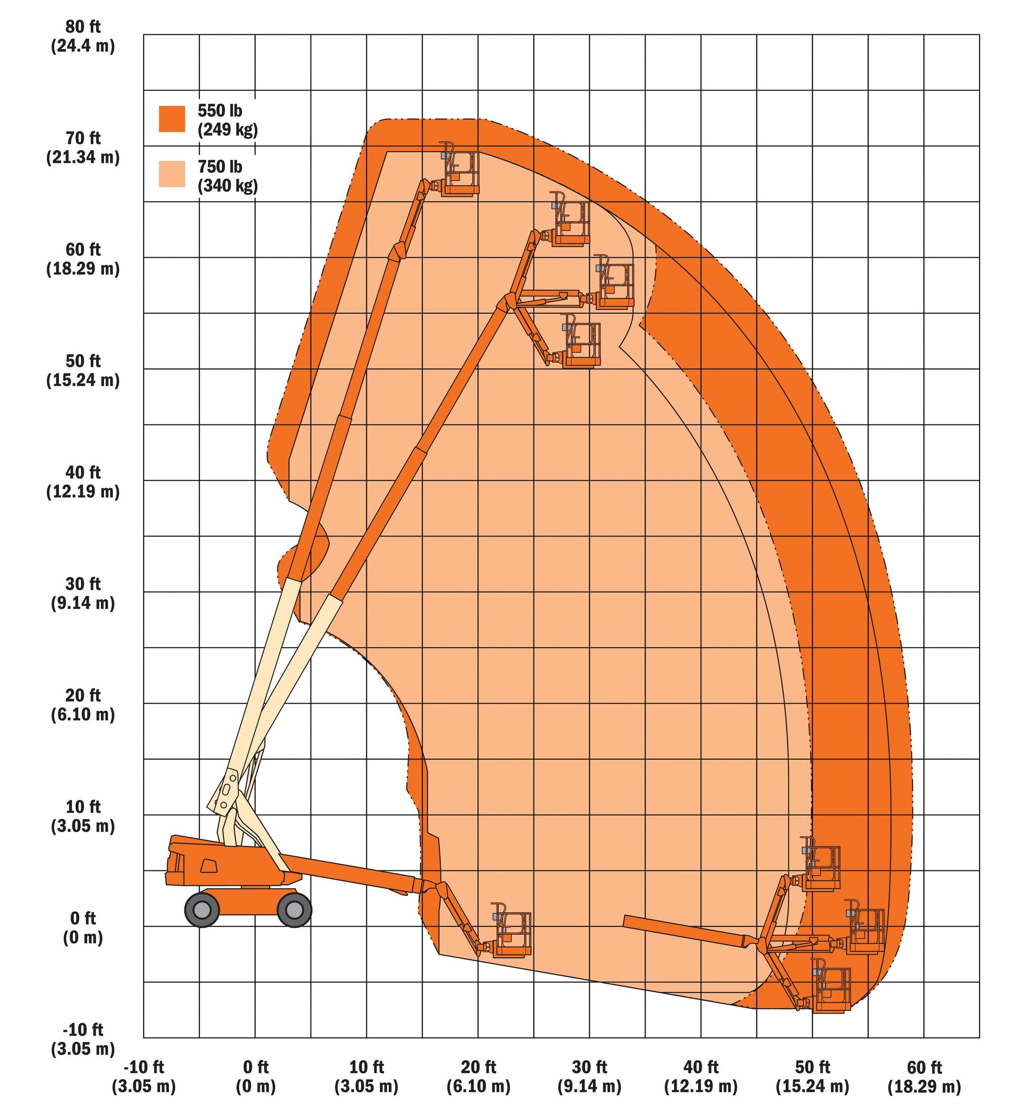 JLG Model 660SJ Telescopic Boom Lift – Skyrider Equipment