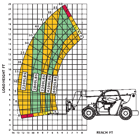 Xtreme XR621 Compact Telehandler – Skyrider Equipment